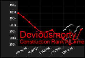 Total Graph of Deviousmorty