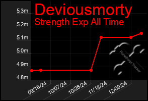 Total Graph of Deviousmorty