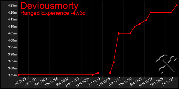 Last 31 Days Graph of Deviousmorty