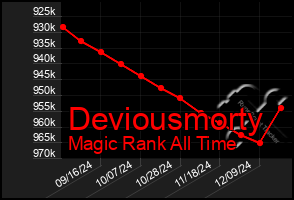 Total Graph of Deviousmorty