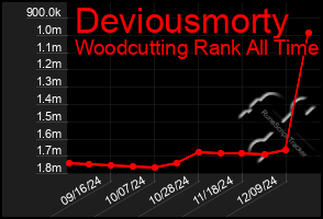 Total Graph of Deviousmorty