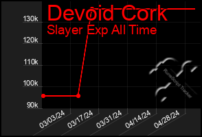 Total Graph of Devoid Cork