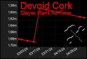 Total Graph of Devoid Cork