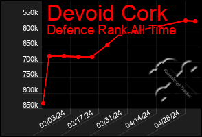 Total Graph of Devoid Cork