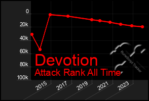 Total Graph of Devotion