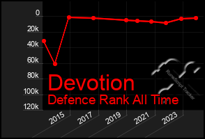 Total Graph of Devotion