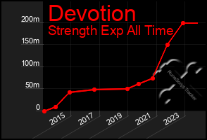 Total Graph of Devotion