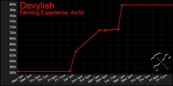 Last 31 Days Graph of Devylish