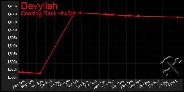 Last 31 Days Graph of Devylish