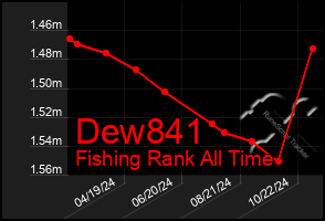 Total Graph of Dew841