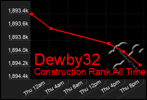 Total Graph of Dewby32