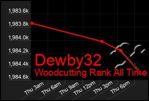 Total Graph of Dewby32