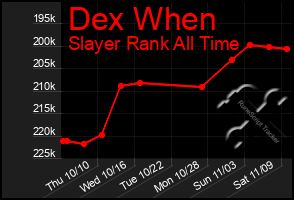 Total Graph of Dex When