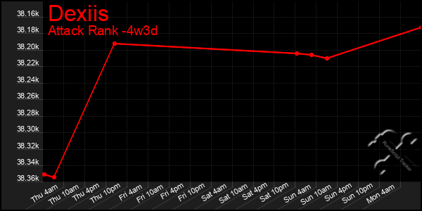 Last 31 Days Graph of Dexiis