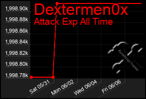 Total Graph of Dextermen0x
