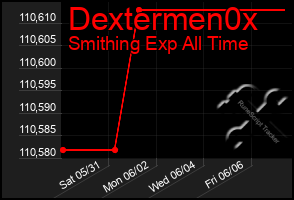 Total Graph of Dextermen0x