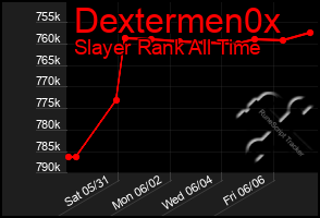 Total Graph of Dextermen0x