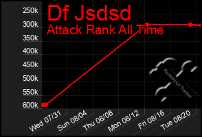 Total Graph of Df Jsdsd