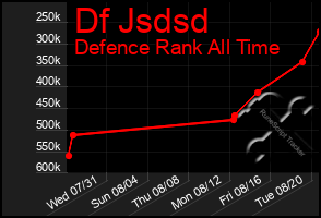 Total Graph of Df Jsdsd