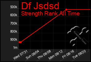 Total Graph of Df Jsdsd