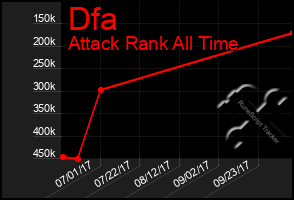 Total Graph of Dfa