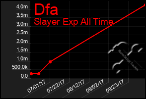 Total Graph of Dfa