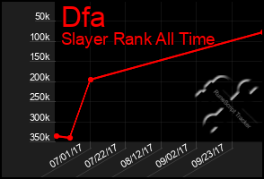 Total Graph of Dfa