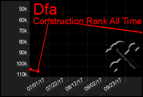 Total Graph of Dfa