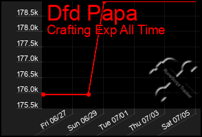 Total Graph of Dfd Papa