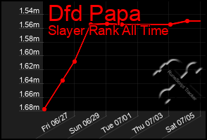 Total Graph of Dfd Papa
