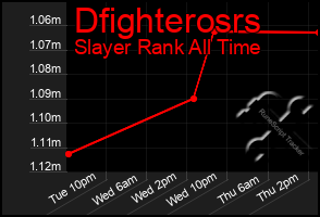 Total Graph of Dfighterosrs