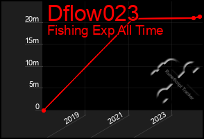 Total Graph of Dflow023