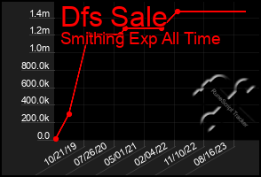 Total Graph of Dfs Sale