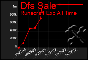 Total Graph of Dfs Sale