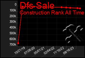 Total Graph of Dfs Sale