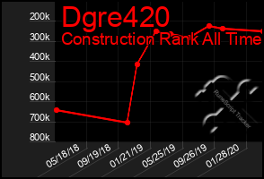 Total Graph of Dgre420