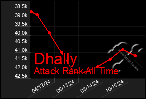 Total Graph of Dhally