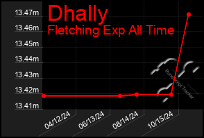 Total Graph of Dhally