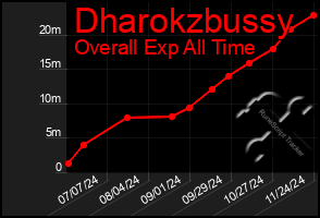 Total Graph of Dharokzbussy