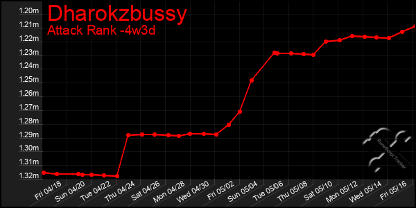 Last 31 Days Graph of Dharokzbussy