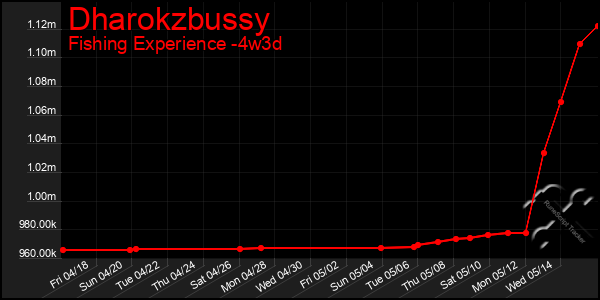 Last 31 Days Graph of Dharokzbussy