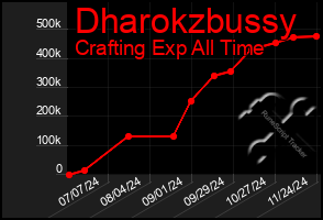 Total Graph of Dharokzbussy