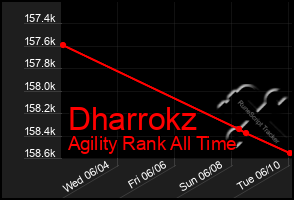 Total Graph of Dharrokz