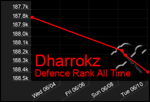 Total Graph of Dharrokz