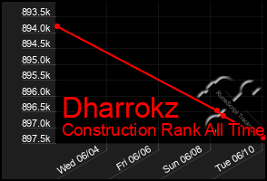 Total Graph of Dharrokz