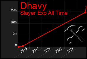 Total Graph of Dhavy