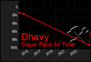 Total Graph of Dhavy