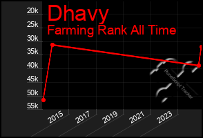 Total Graph of Dhavy