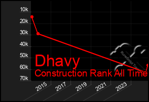 Total Graph of Dhavy