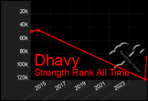 Total Graph of Dhavy